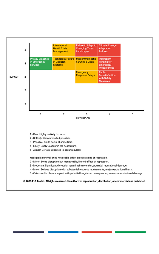 Risk Matrix Template